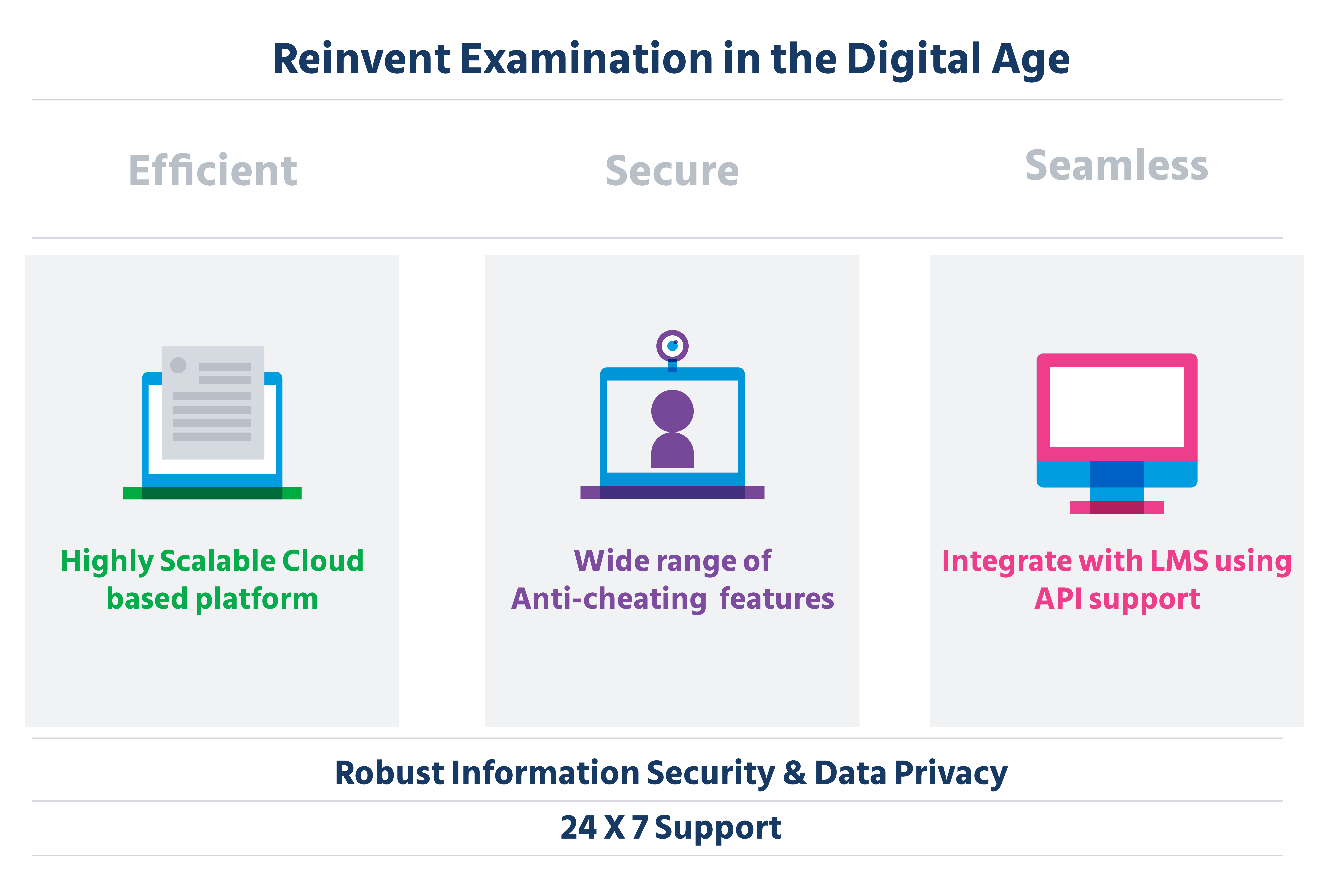 reinvent_examination_in_the_digital_age_online_examination_system