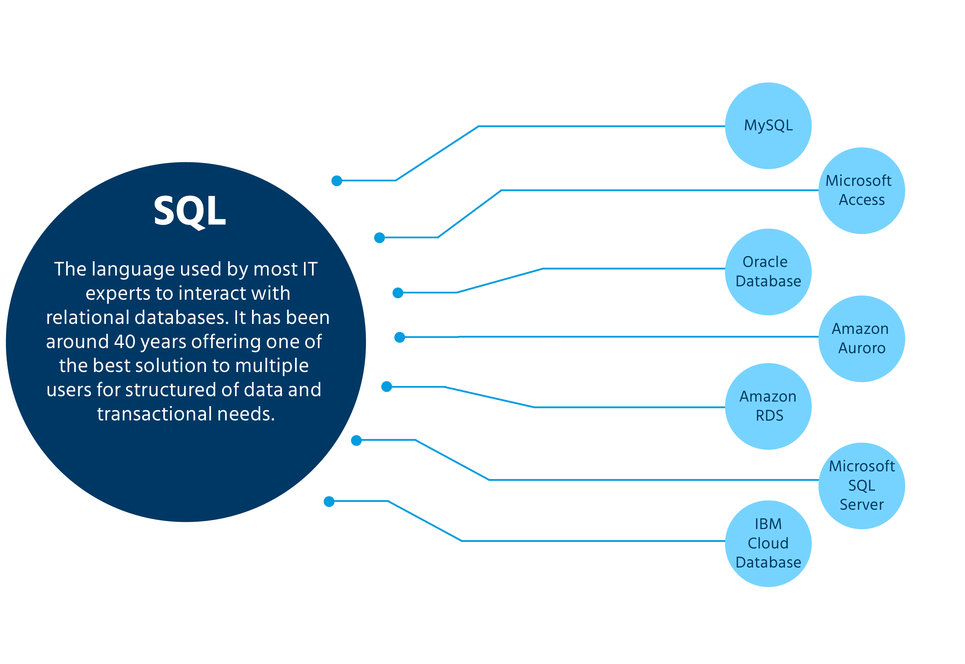 best_SQL_databases_for_2020_database_management_system