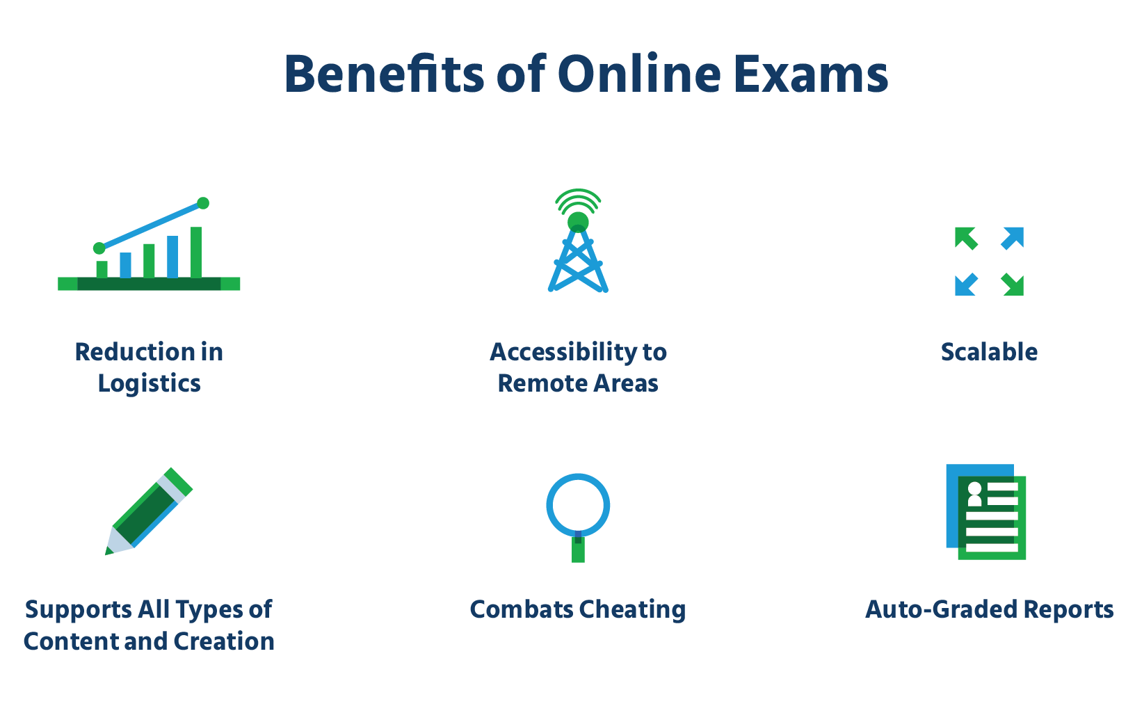 online_examination_revolutionizing_education_benefits_of_online_examination