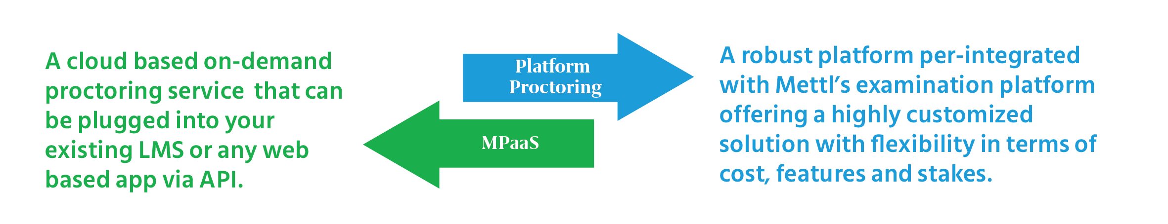 Platform_Proctoring_MPaaS_online_proctoring_services