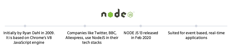 NODE_JS_Points_backend_development