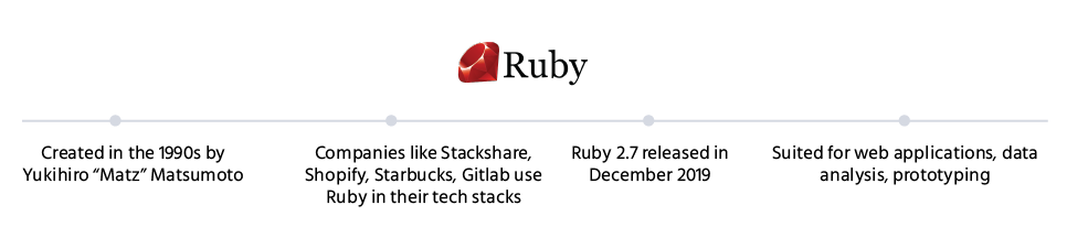 RUBY_Points_backend_development