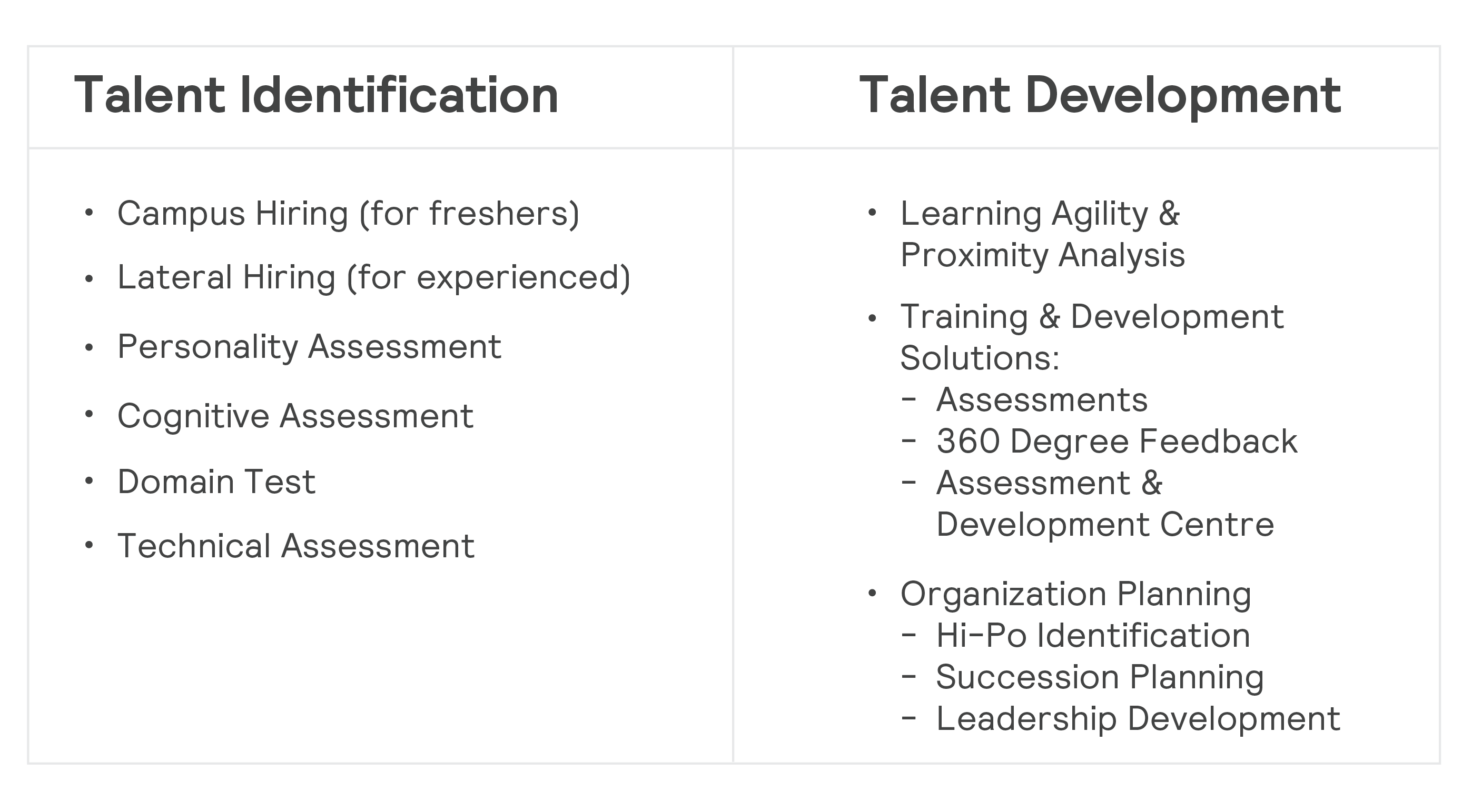 how_can_companies_leverage_modern_tools_in_their_journey_to_saudization_Talent_identification_Talent_Development