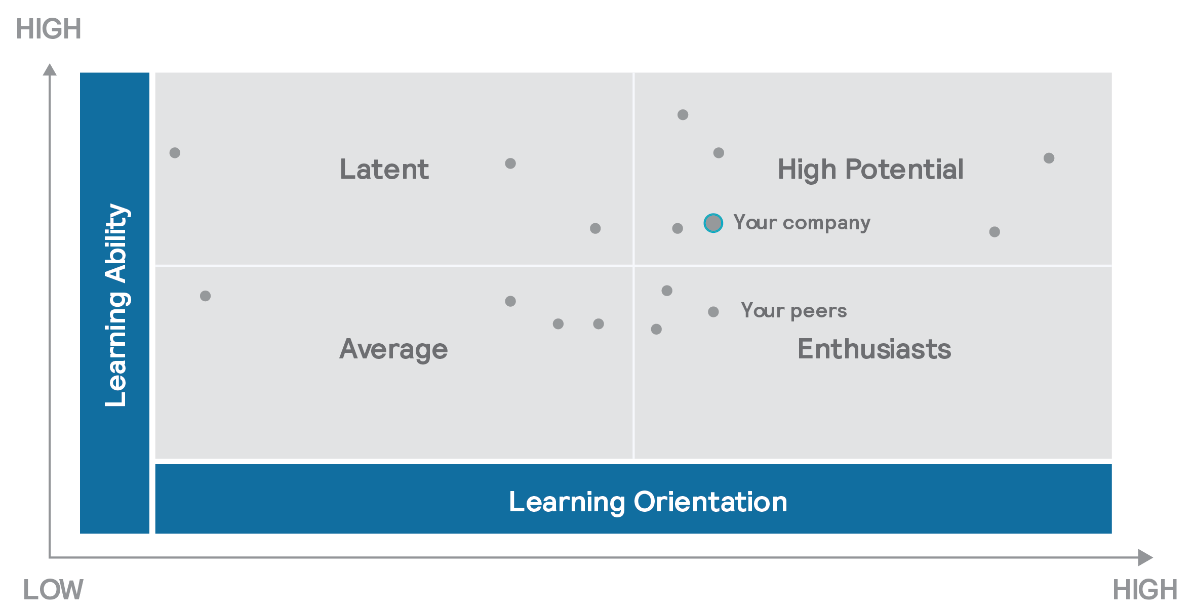 how_can_companies_leverage_modern_tools_in_their_journey_to_saudization_Measuring_Learning_Agility_The_Ability