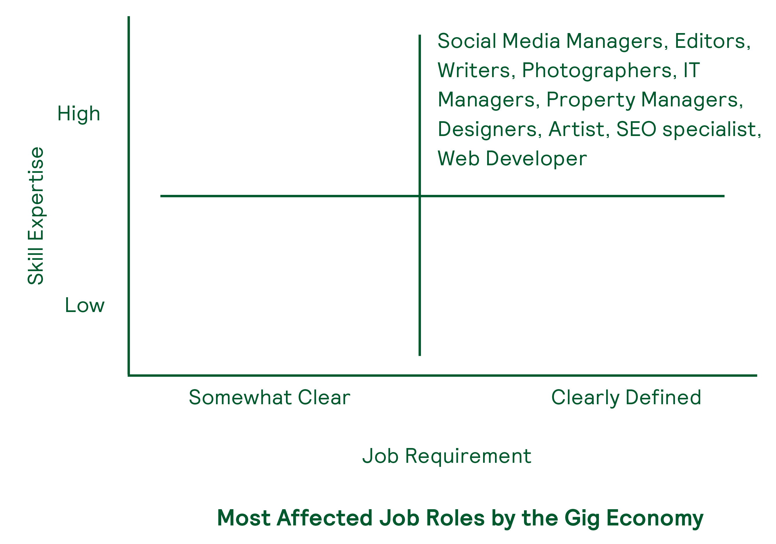 most_affected_job_roles_by_the_gig_economy_how_are_organizations_gearing_up_for_the_gig_economy